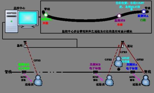 达州通川区巡更系统八号