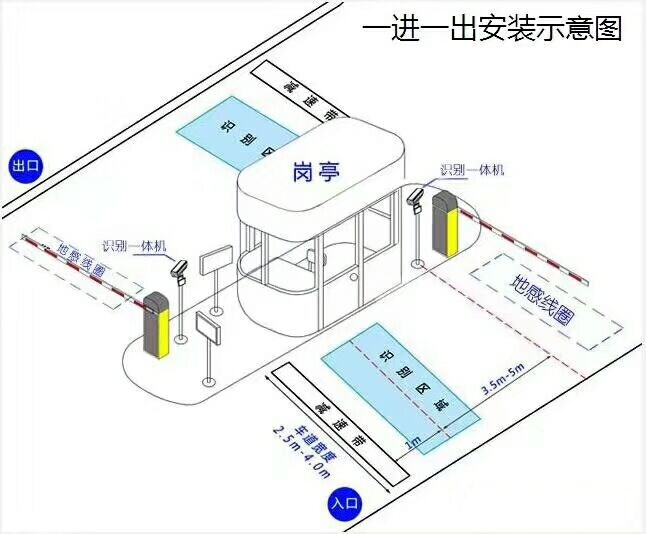 达州通川区标准车牌识别系统安装图