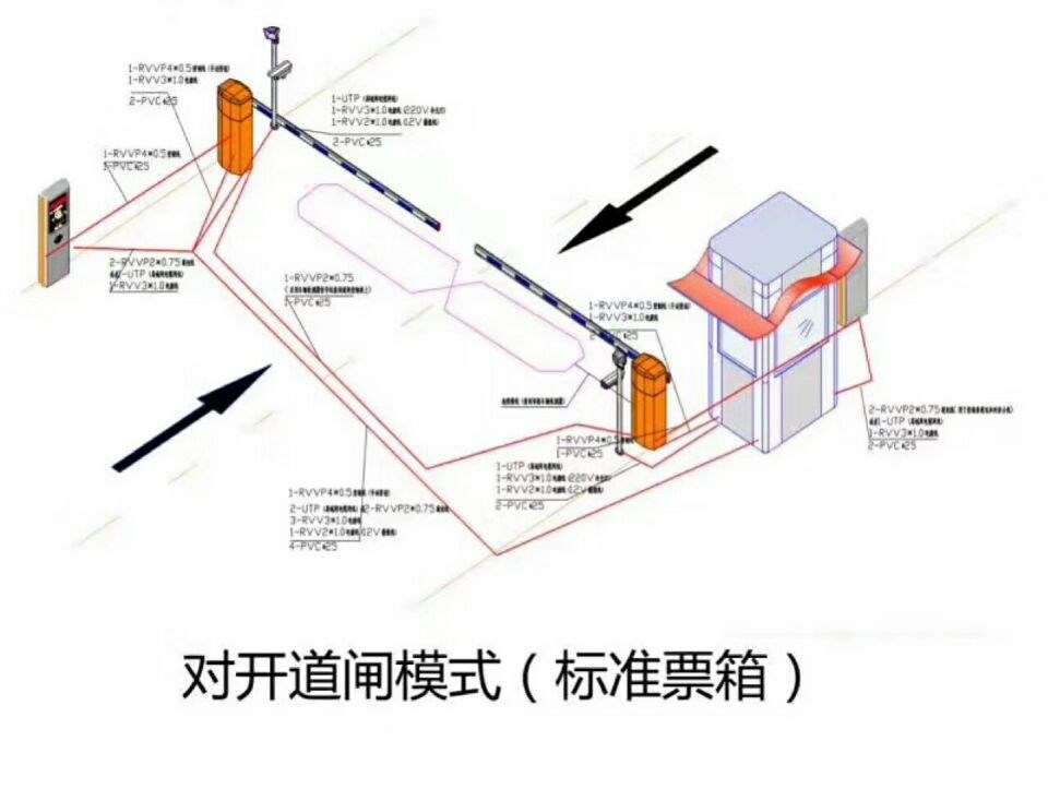 达州通川区对开道闸单通道收费系统