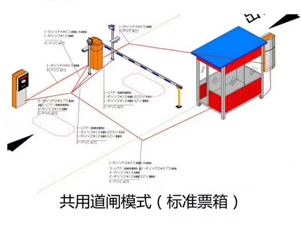 达州通川区单通道模式停车系统