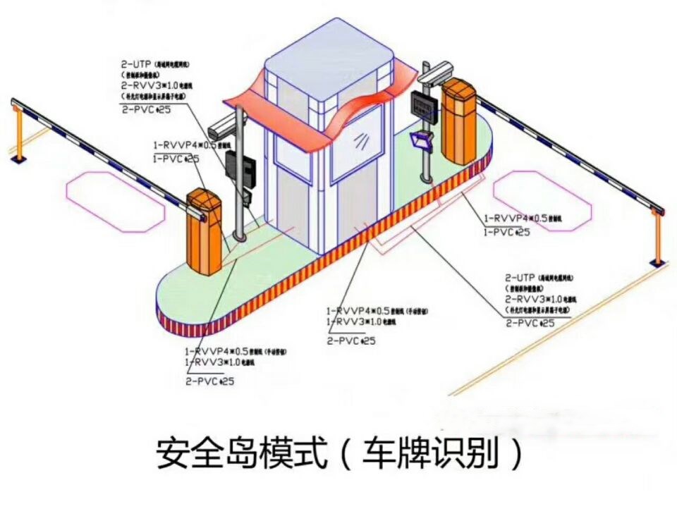 达州通川区双通道带岗亭车牌识别