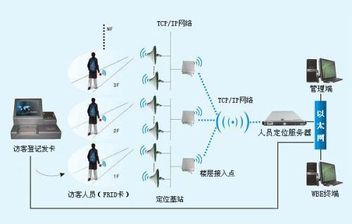 达州通川区人员定位系统一号