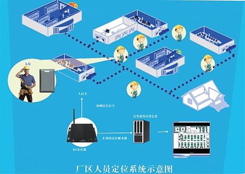 达州通川区人员定位系统四号