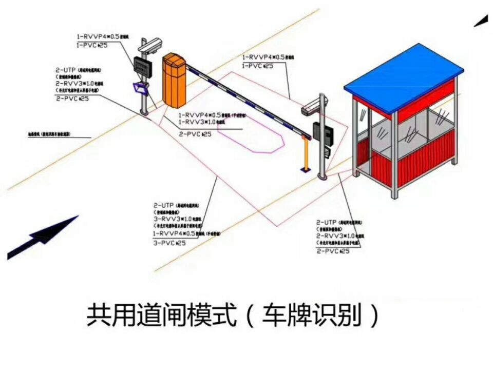 达州通川区单通道车牌识别系统施工