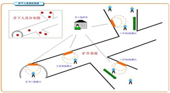 达州通川区人员定位系统七号