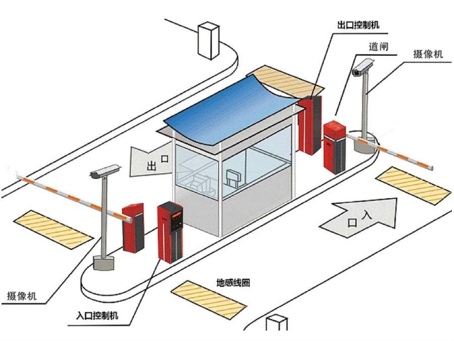 达州通川区标准双通道刷卡停车系统安装示意